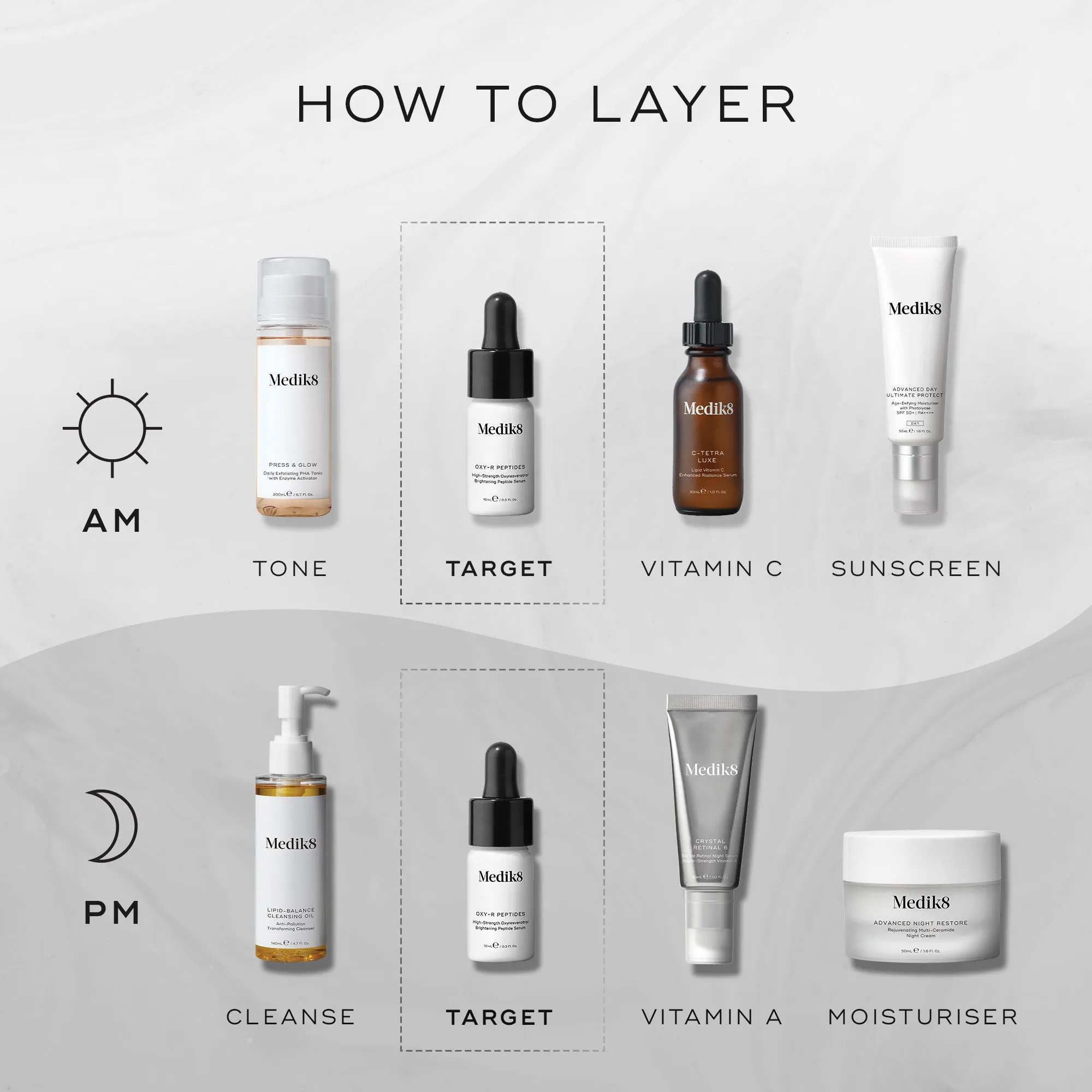 Oxy-R Peptides™