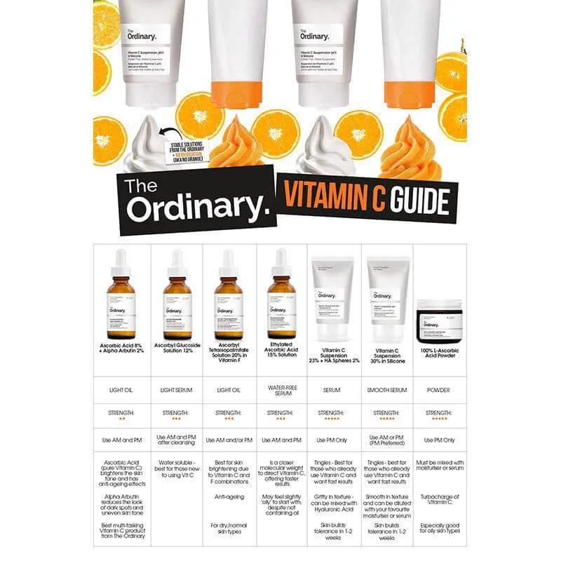 The Ordinary Vitamin C Suspension 30% in Silicone